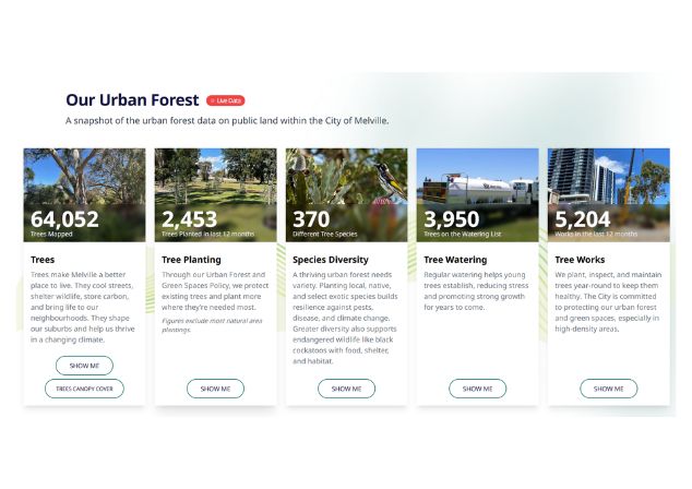 Image is a snapshot of the Urban Forest Dashboard taken on 26/08/2026