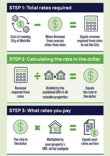 Rates explainer image
