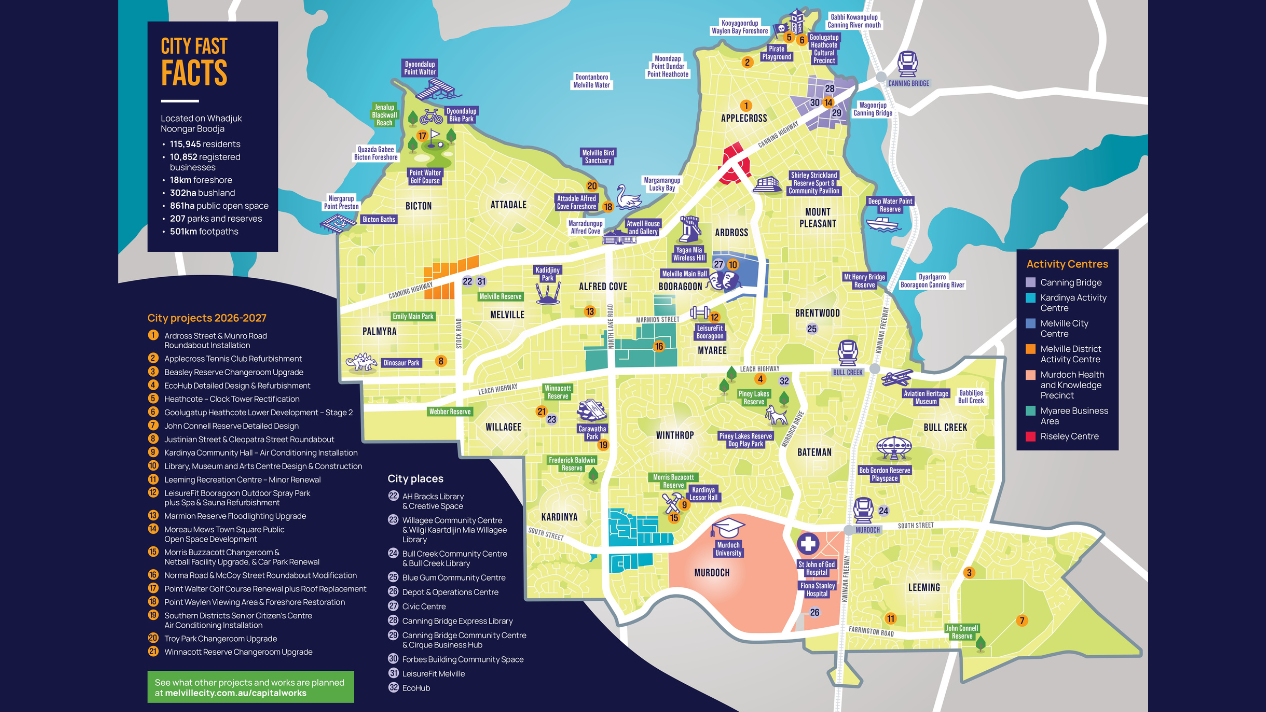 A map of the City of Melville with capital works projects and City landmarks marked.