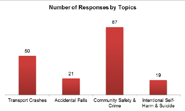 responses-graphic.PNG responses-graphic.PNG